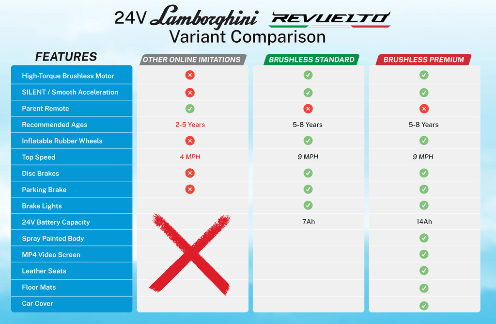 24V (9mph!) Lamborghini Revuelto Two-Seater Kids Ride-On Car