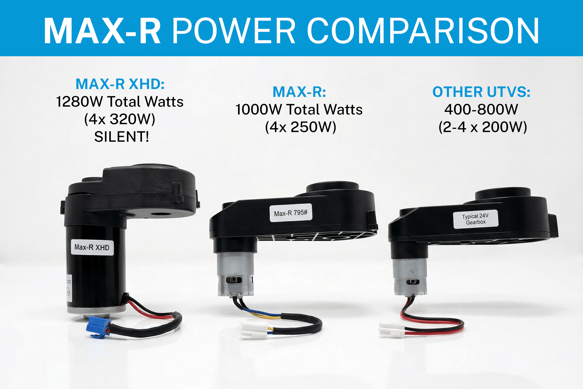 24V Ridington MAX-R All-Terrain Ride-On Buggy with Parental Remote