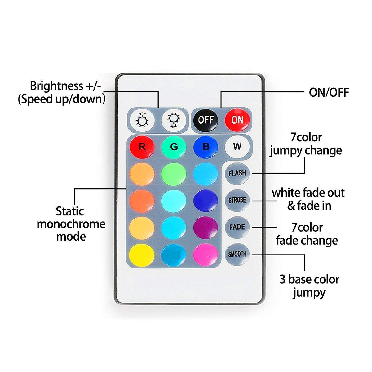Diy Color Changing Led LED Color Changing Light DIY Kit With Remote Control| Car Tots Ride On Toys